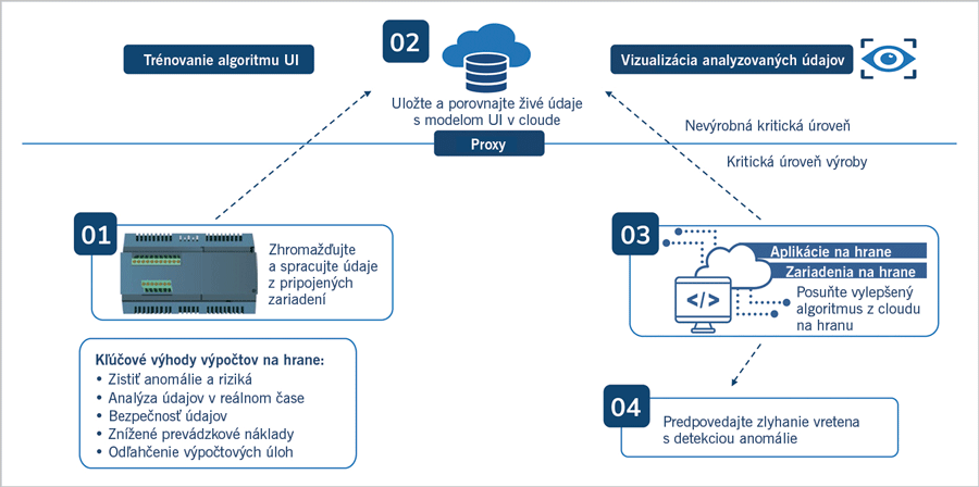Presun na hranu - EDGE-obr6